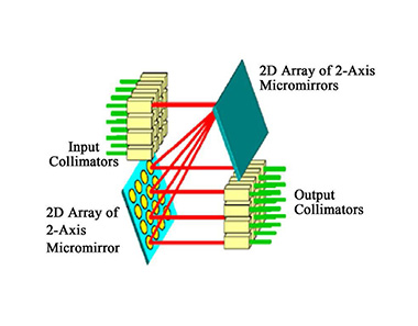 Optical Coherent Communication in High-Speed Data Transmission