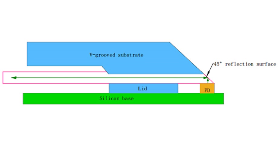 V-Groove Substrates: Precise Positioning of Fiber Arrays