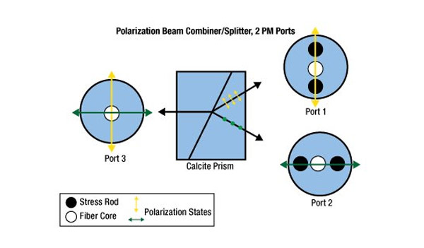 Principles, Characteristics, and Applications of PBS Polarization Beam Splitter